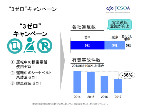 ”3ゼロ"キャンペーン