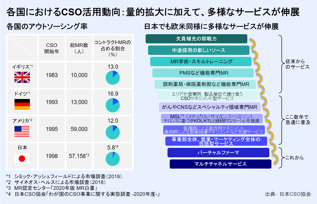 協会概要 日本cso協会