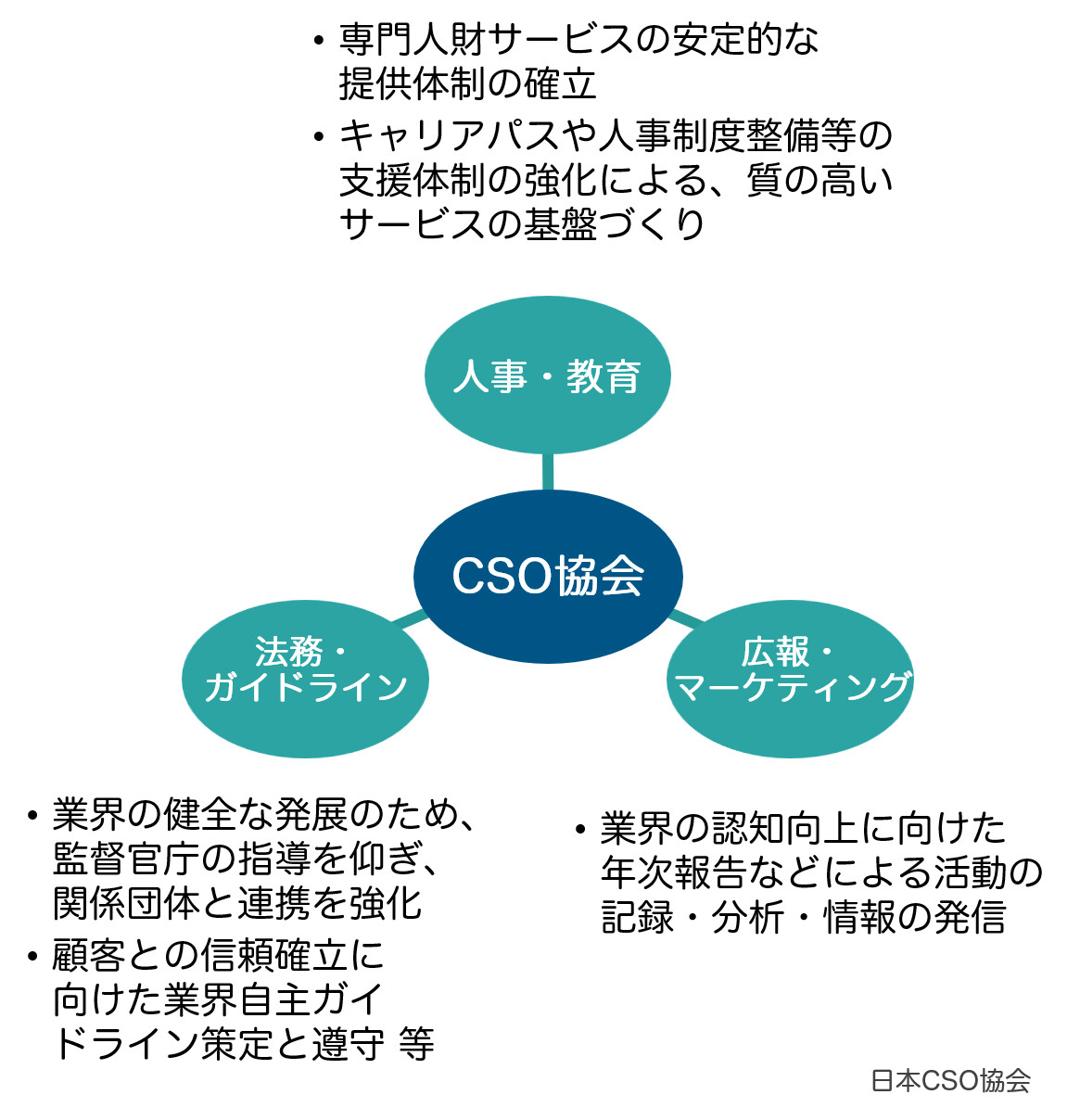 日本CSO協会活動内容